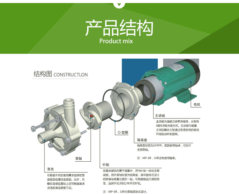 MP型微型（xíng）磁力泵(圖4)