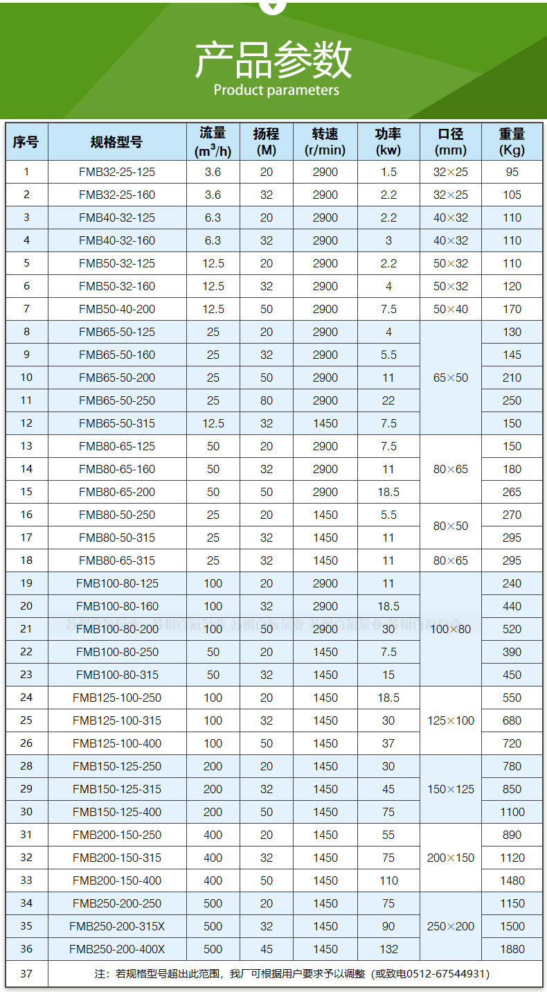FMB型（xíng）_耐腐耐磨化工泵(圖8)