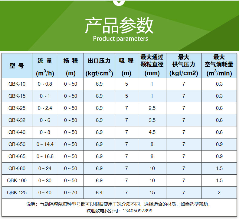 QBK型氣動隔（gé）膜（mó）泵（bèng）(圖7)