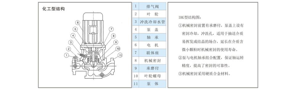 ISW(G)型管道離心（xīn）泵(圖3)