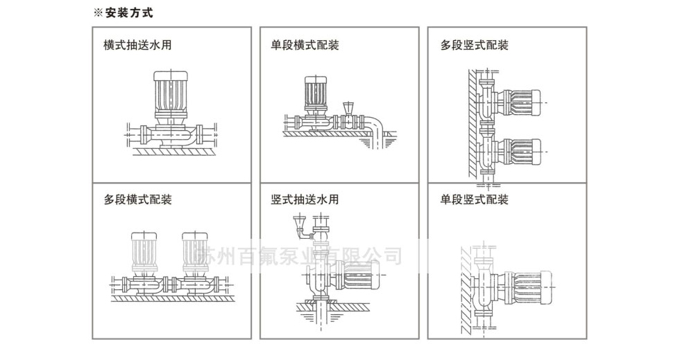 ISW(G)型管道離（lí）心泵(圖4)