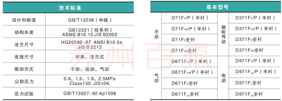 D371F46型（xíng）襯氟蝶閥(圖2)