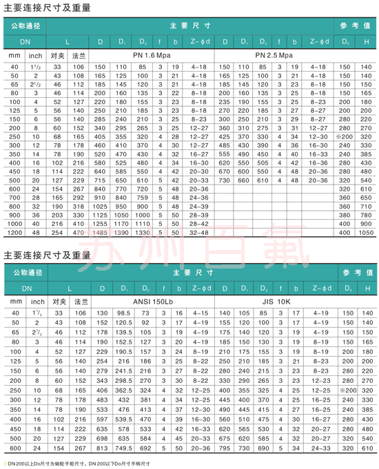 D371F46型襯氟蝶閥(圖（tú）4)