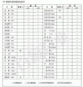 氟塑（sù）料泵耐腐蝕性（xìng）能表