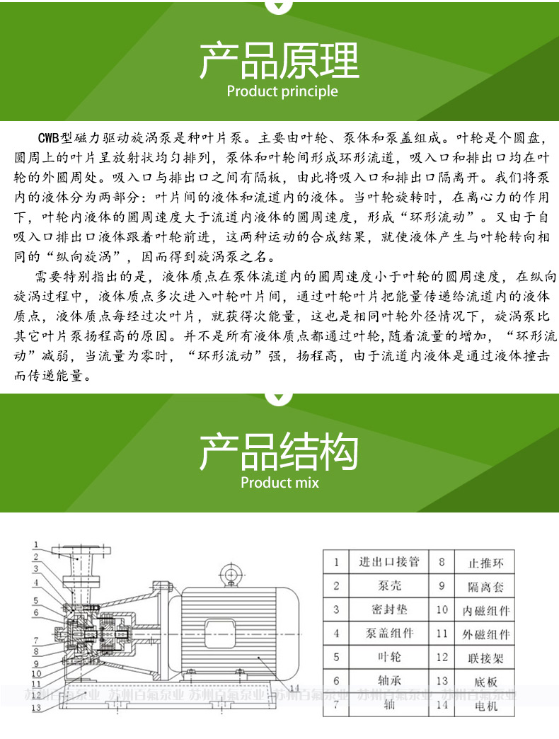 CWB型磁力驅動（dòng）旋渦泵(圖4)