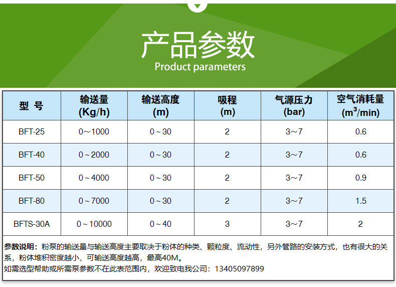 BFT型粉體輸（shū）送專用隔膜泵(圖4)