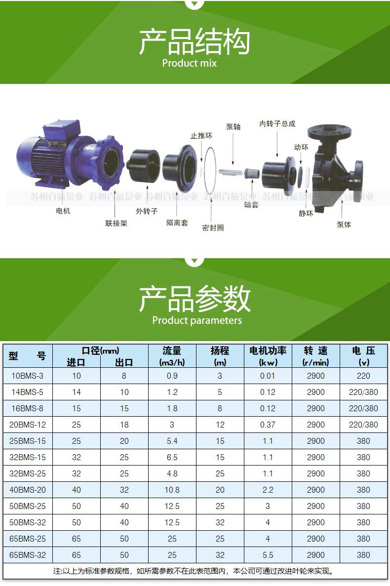 BMS型_塑料磁力泵（bèng）(圖3)